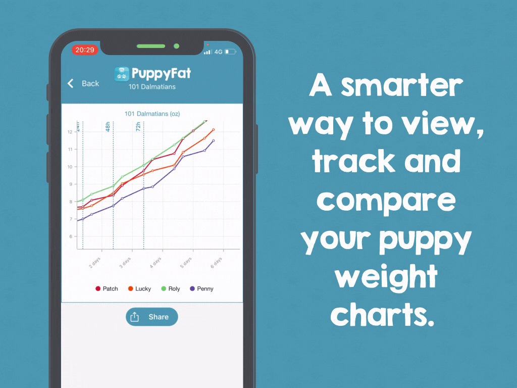 Puppy Weight Chart