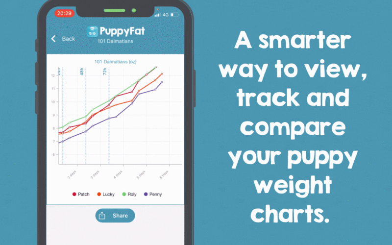 New update: An even smarter way to log and track your puppy weights